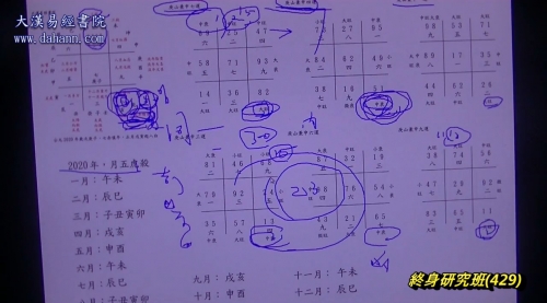 终身研究班第429课