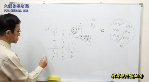 终身研究班第460课