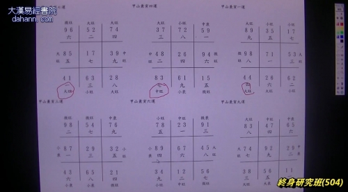 终身研究班第504课